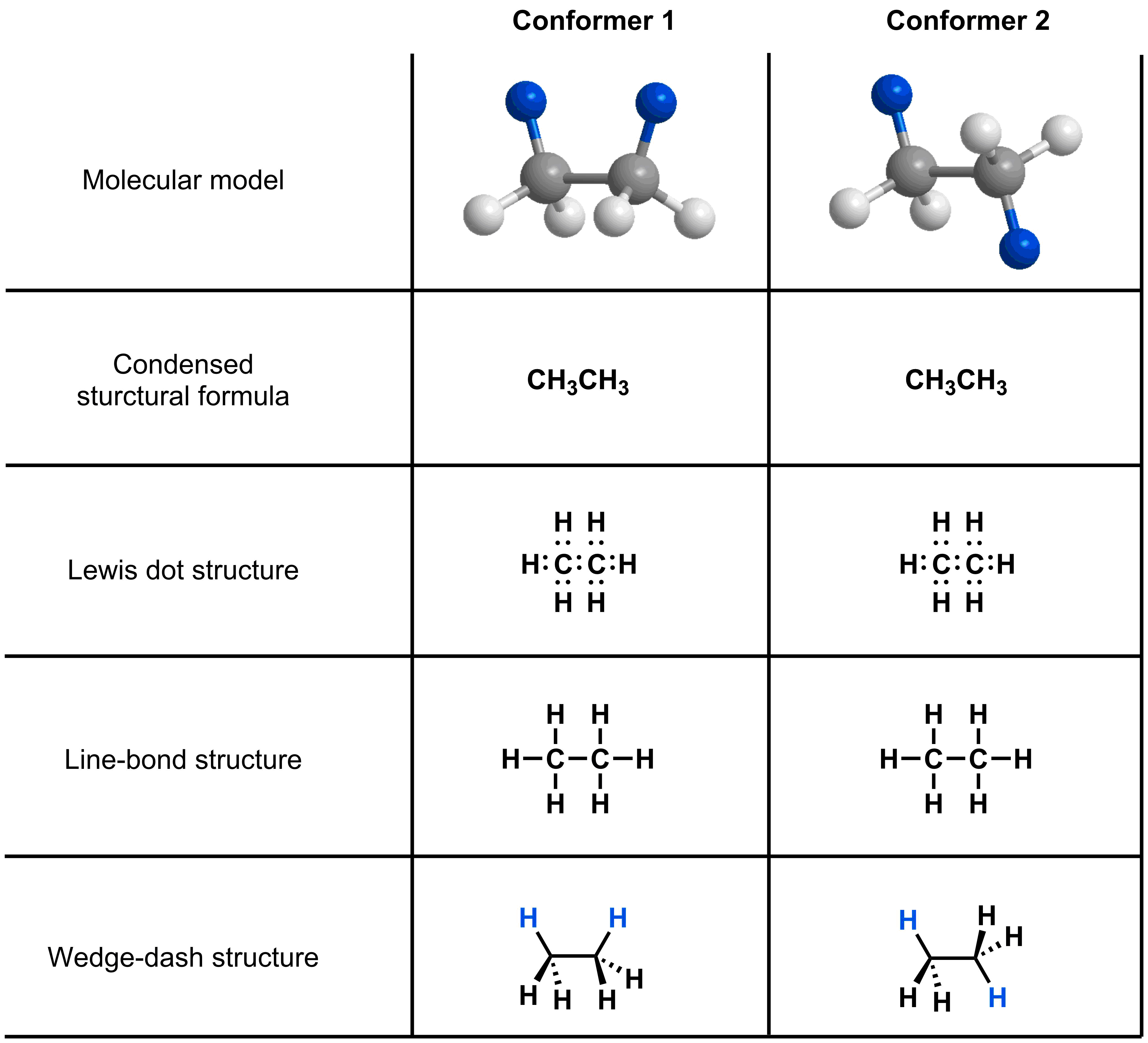 3-6-2-table