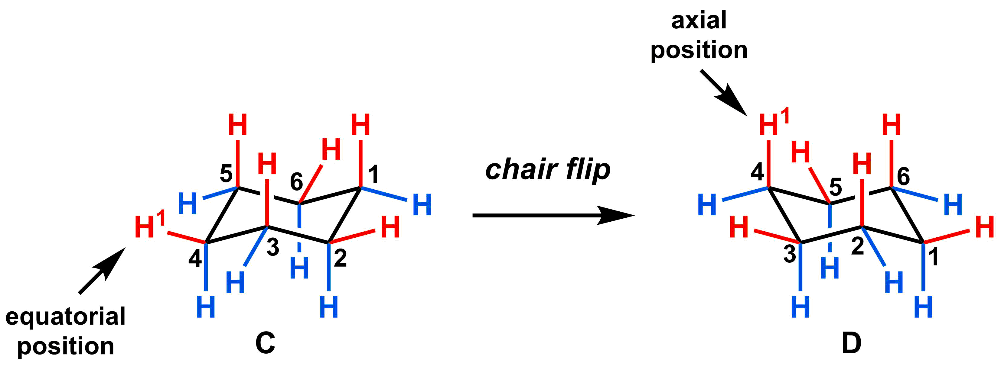 3-7.3 chair flip ax eq 2
