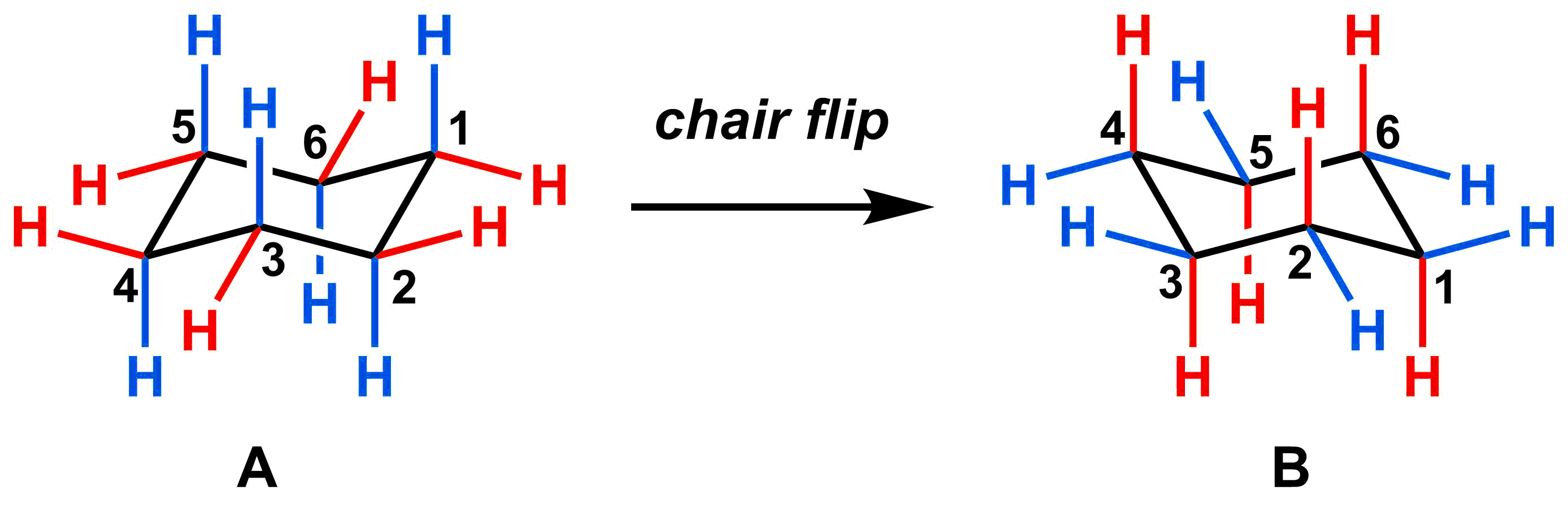 3-7-3-chair-flip