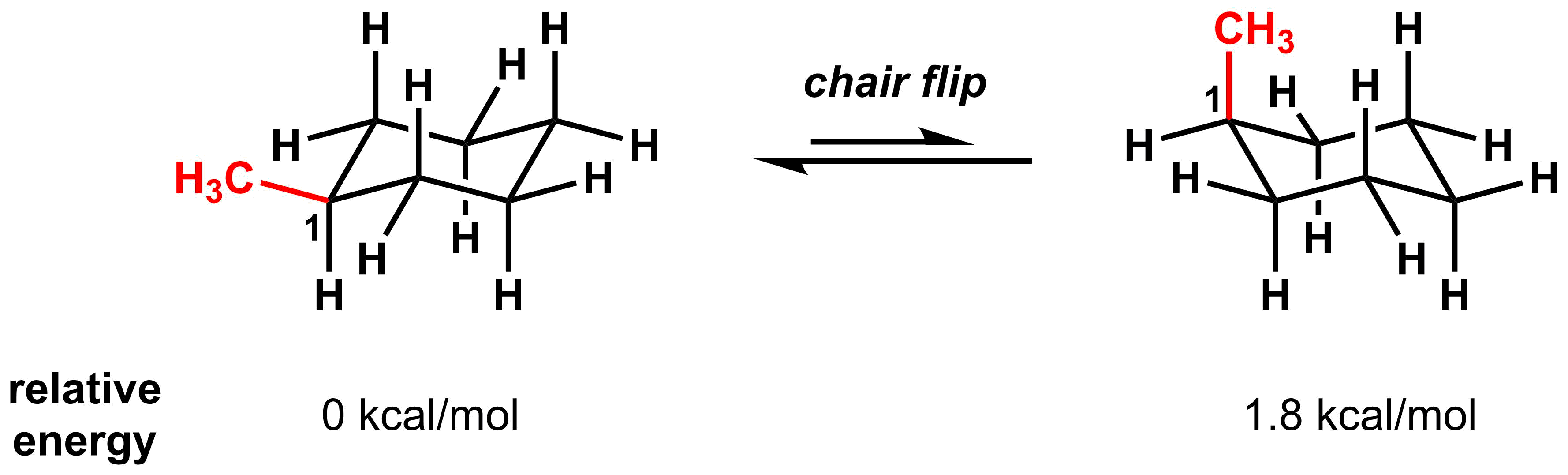 3-7-4-1-chair-flip