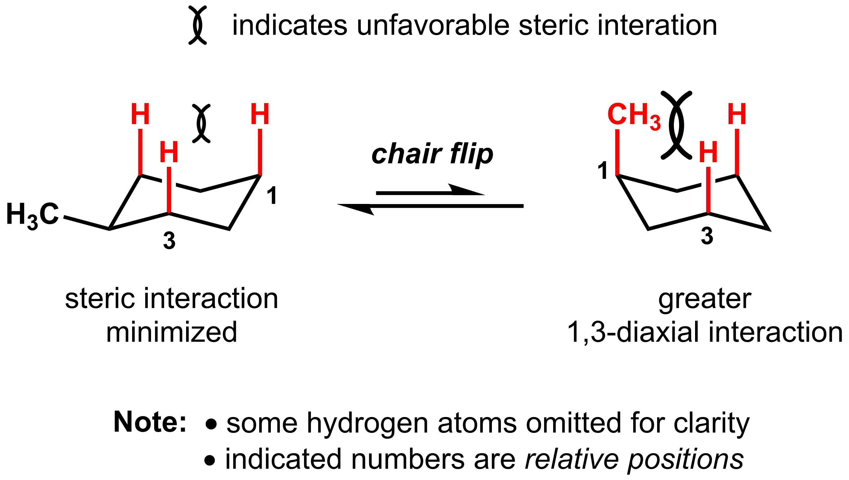 3-7.4 2 chair flip