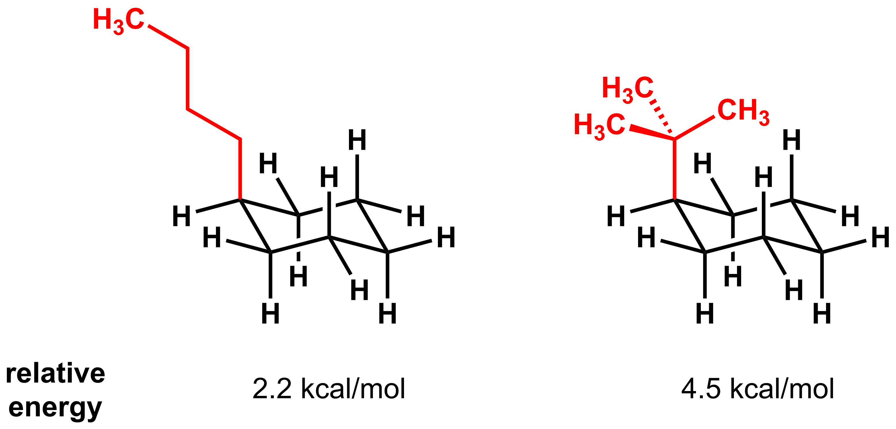 3-7-4-4-steric-effects