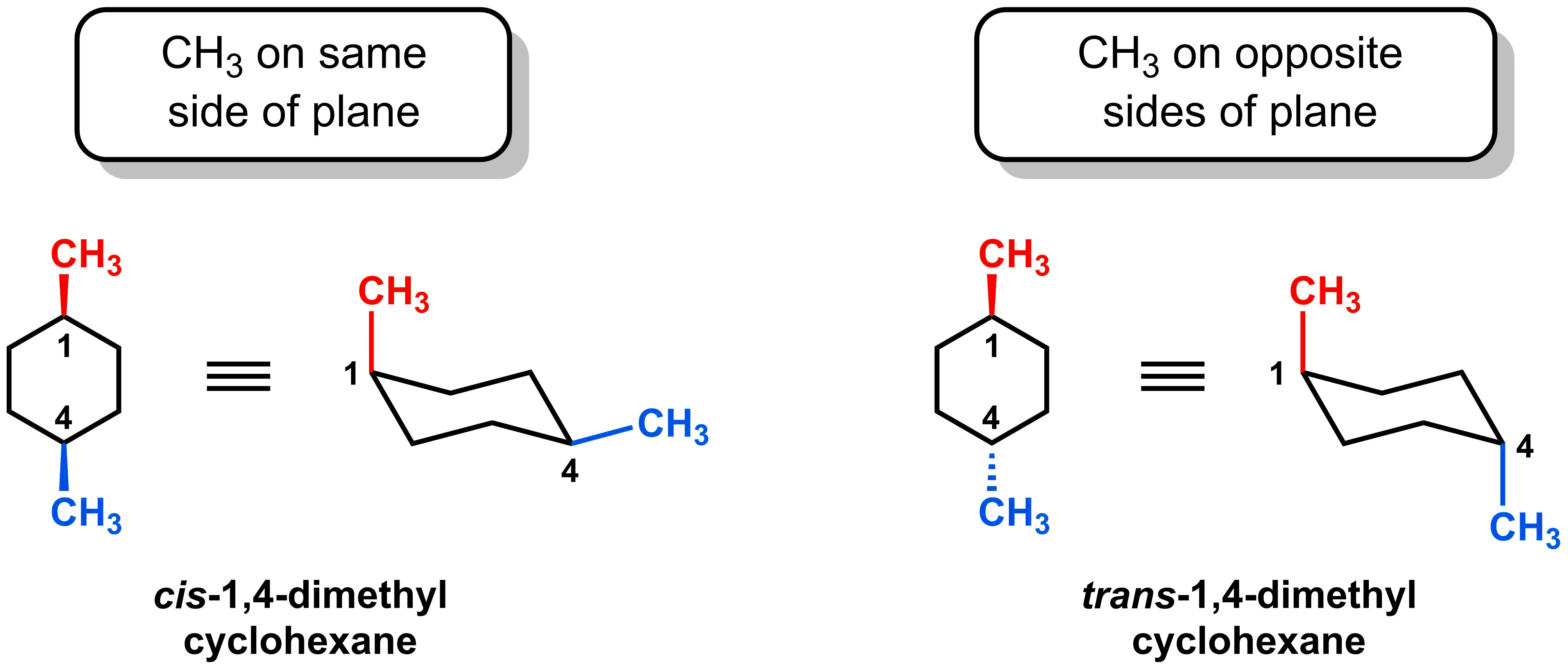 3-7-5-1-dimethyl-chex