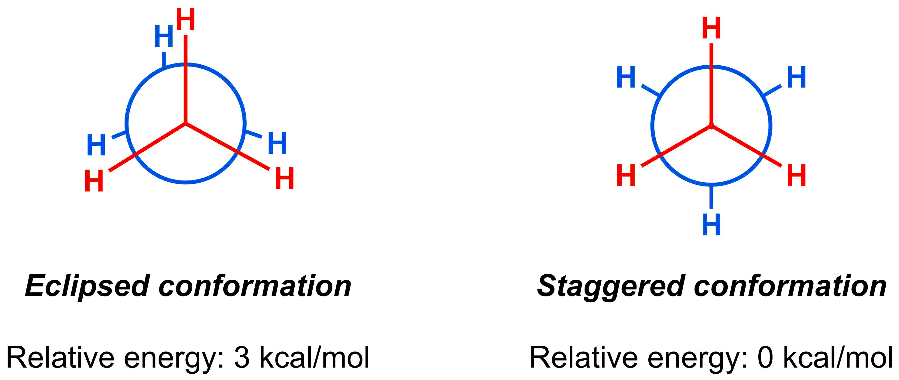 eclipsed-vs-staggered