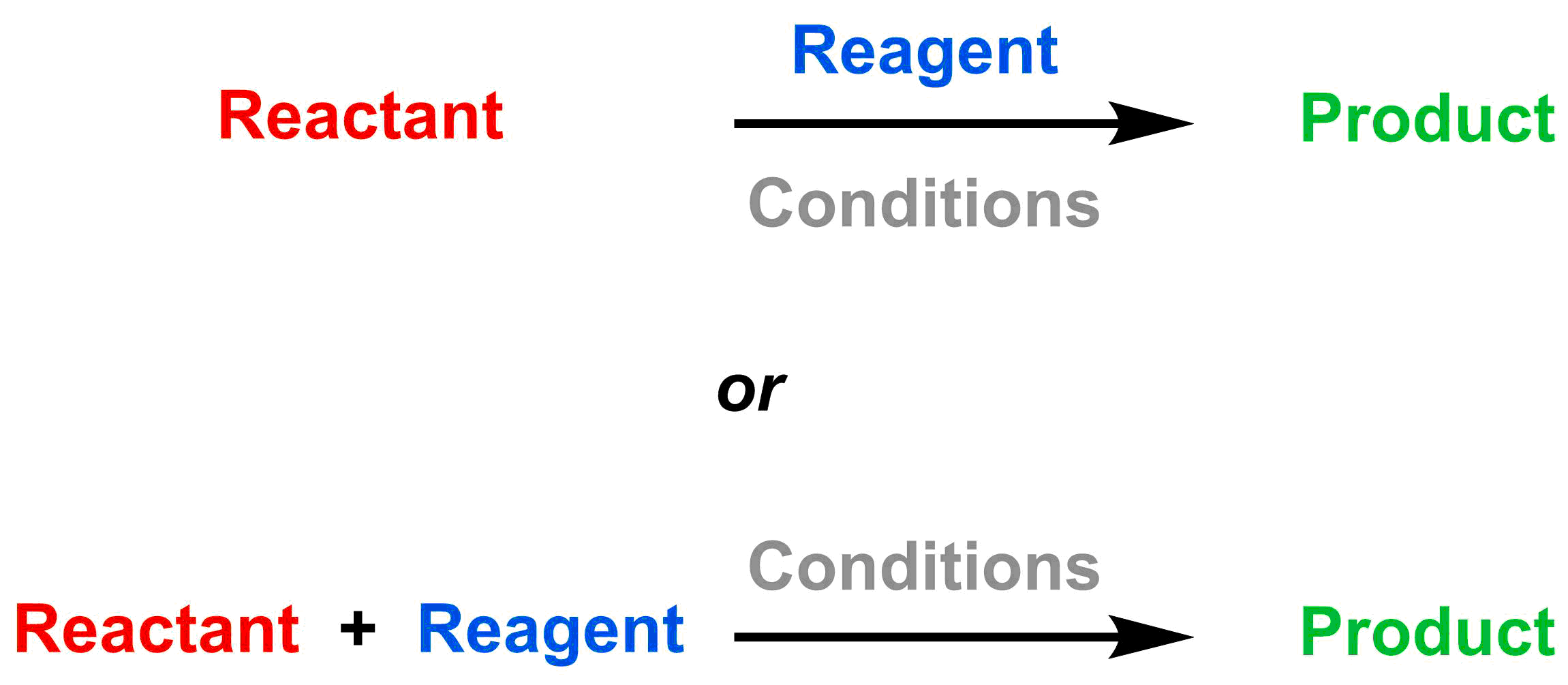 5-1-1-conventions-and-def