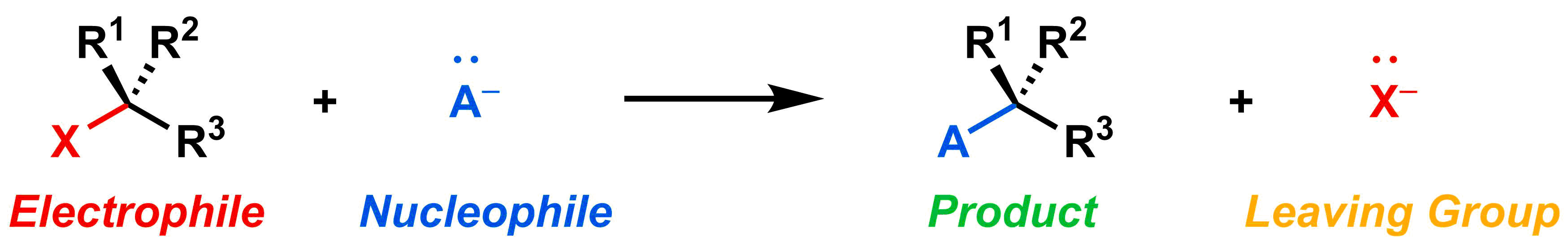 5-1-1-general-scheme-nu-e-prd