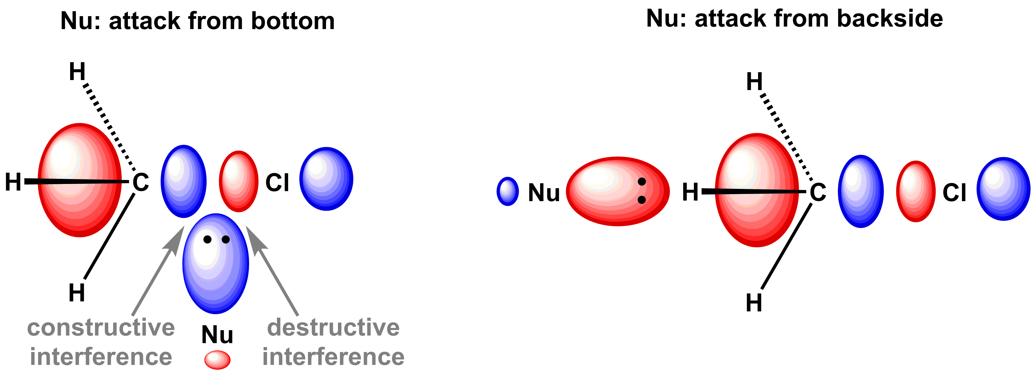 Nu directions of attack 2