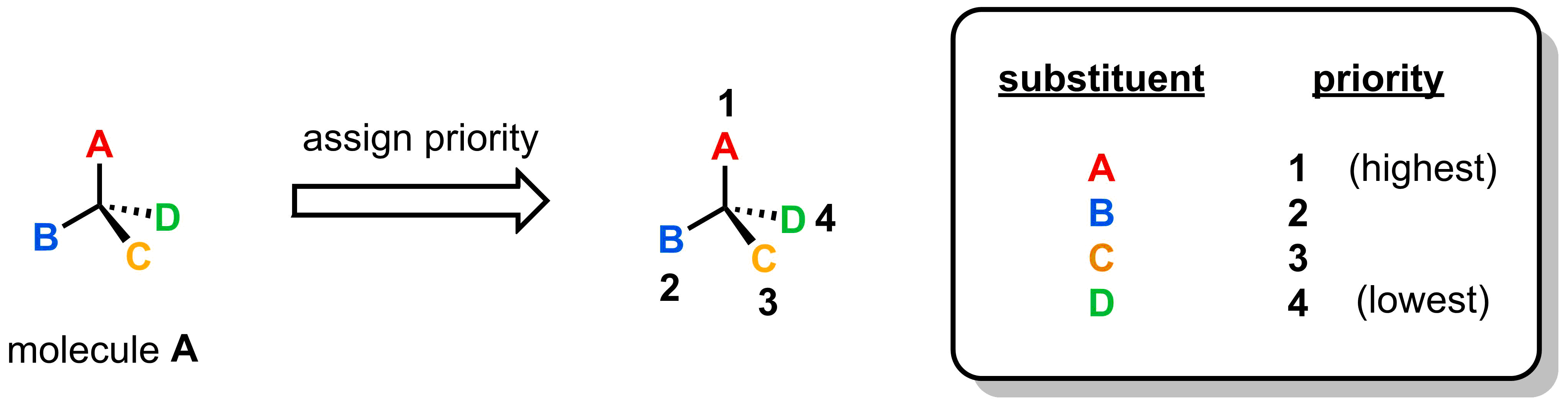 4-2-3-2-stereochem-step-1