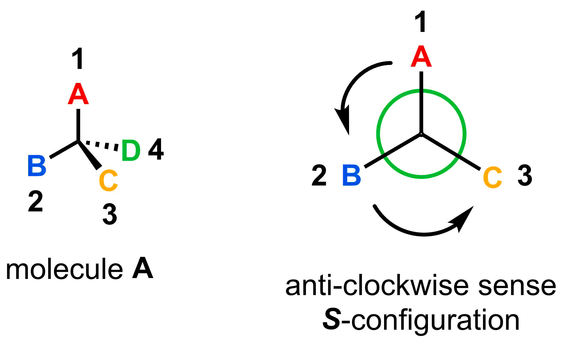 4-2-3-2-stereochem-step-3