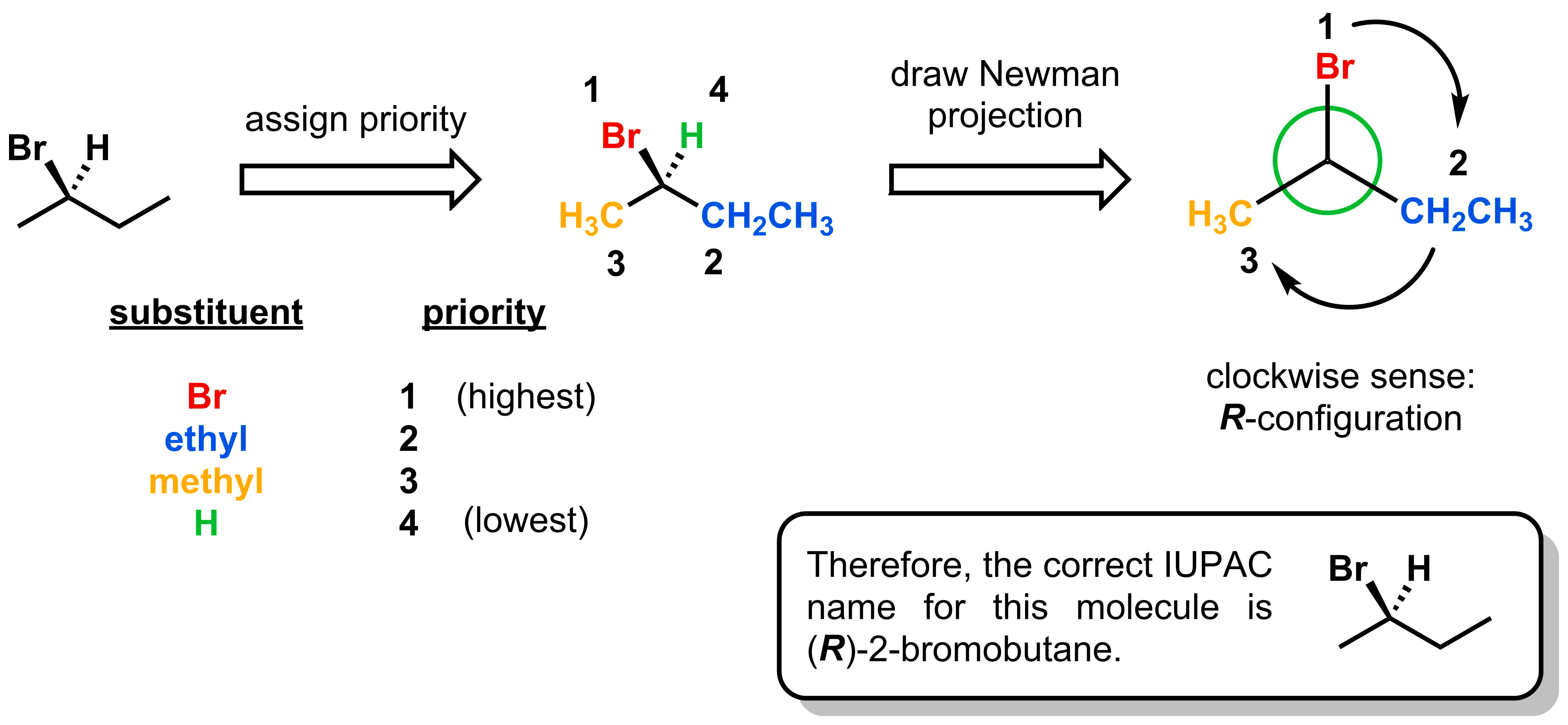 4-2-3-3-r-bromobutane