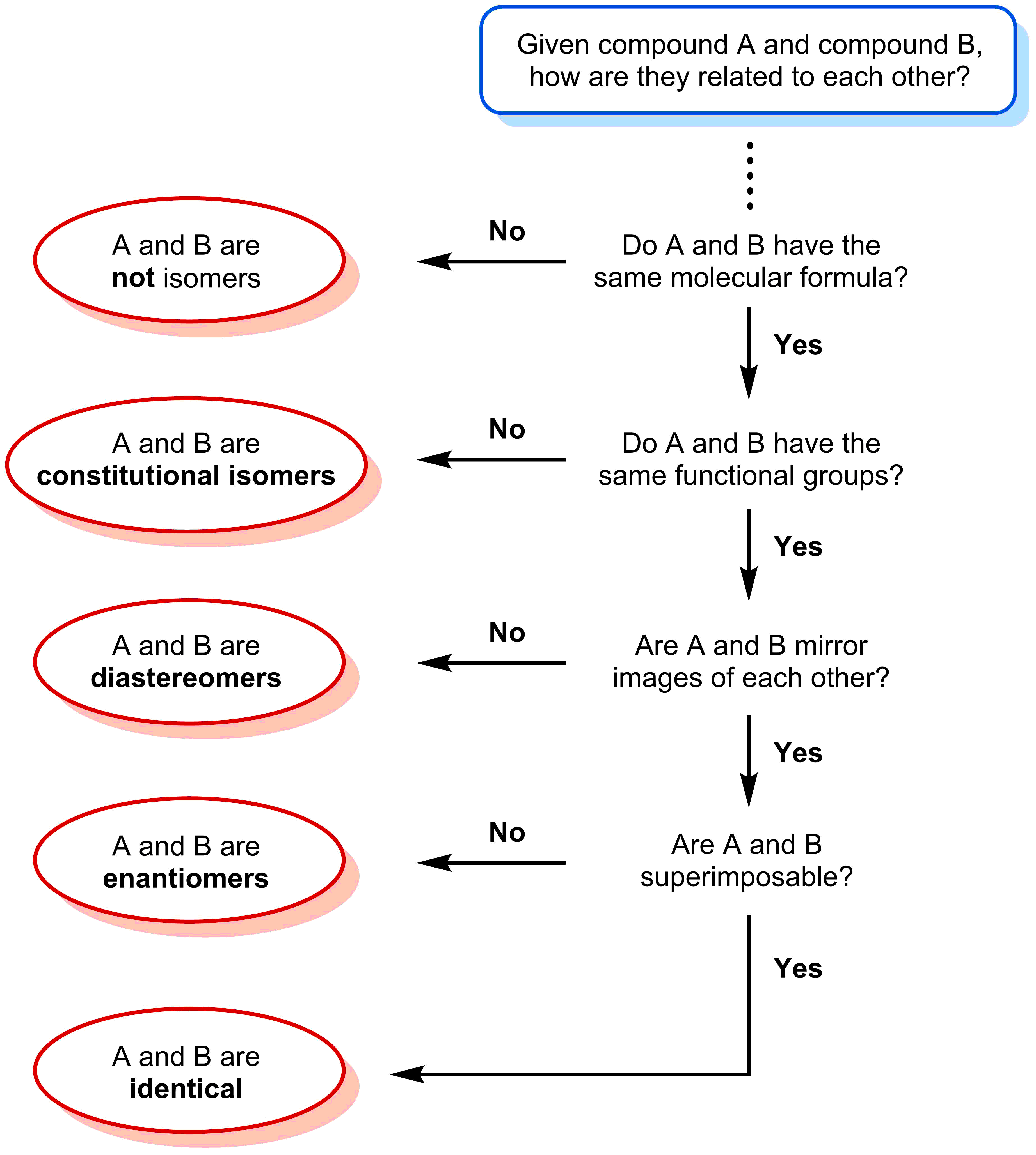 4-2-7-5-flowchart