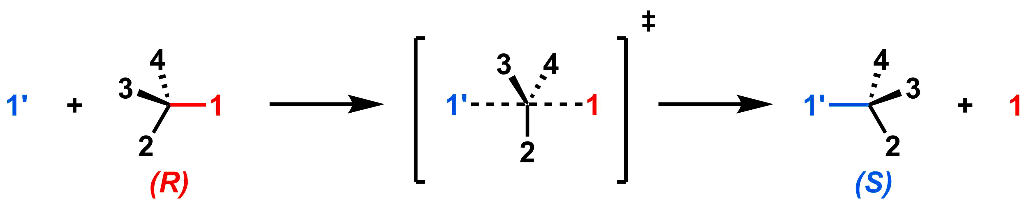 5-1-4-inversion