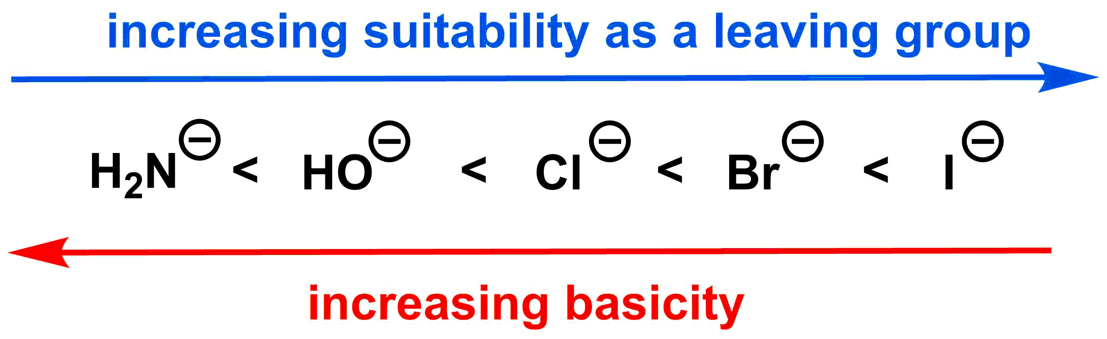 5-2-1-basicity-and-leaving-group-ability