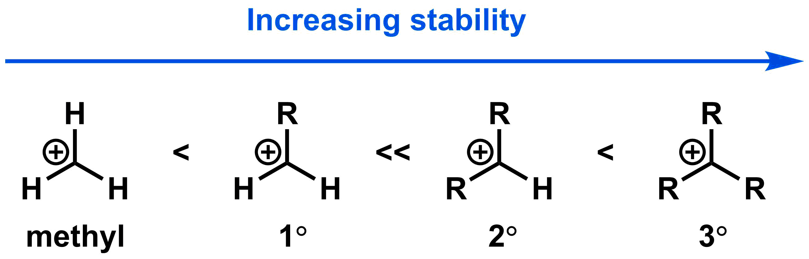 5-2-2-carbocat-stability