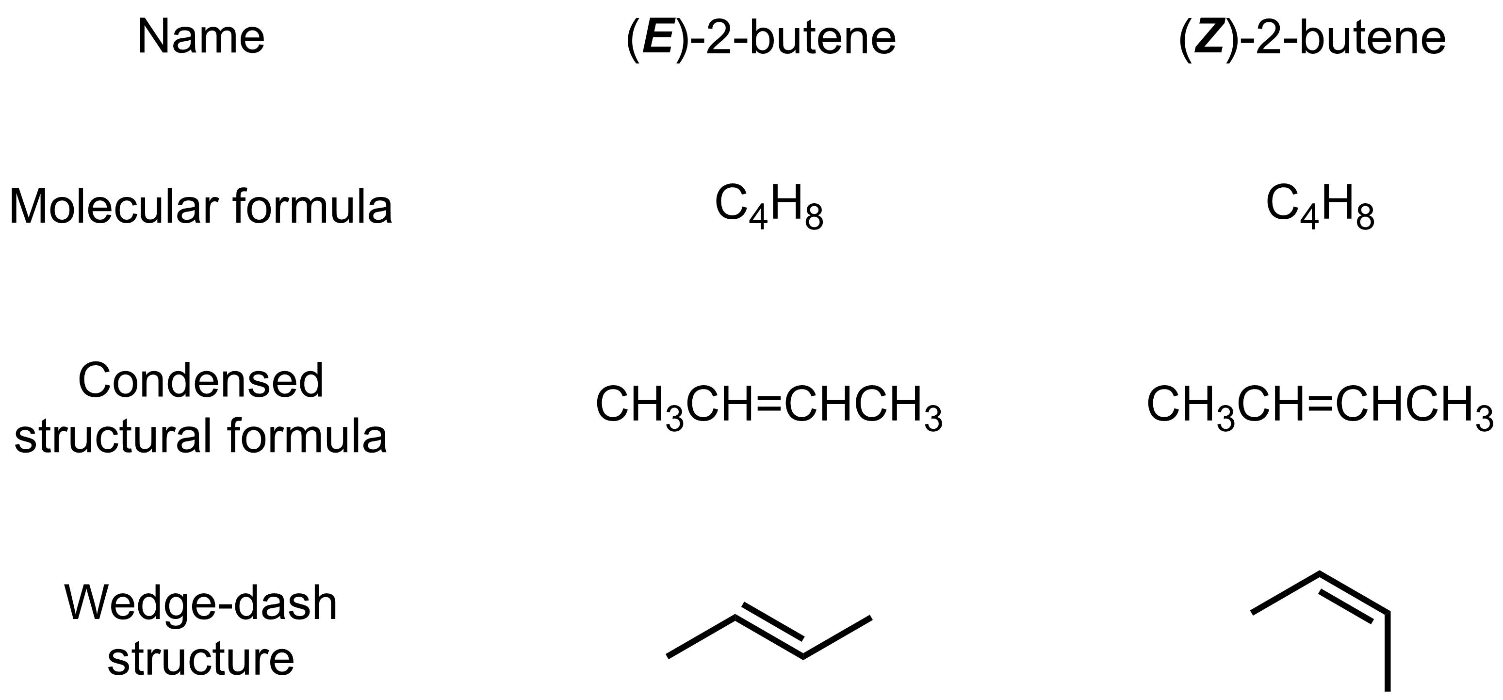 4-2.1 2 butene