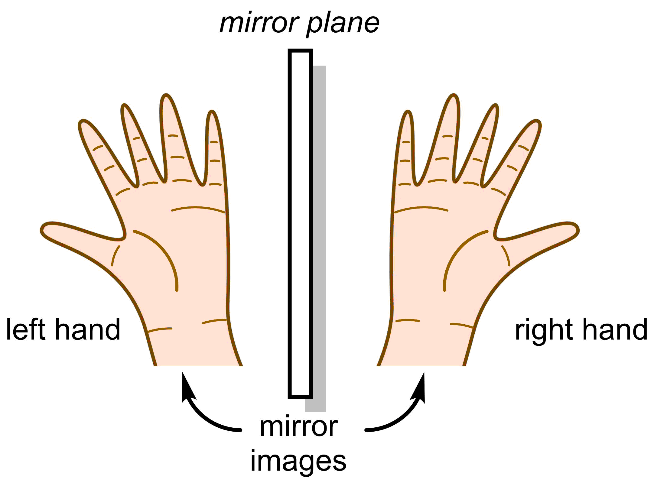 4-2-1-hands