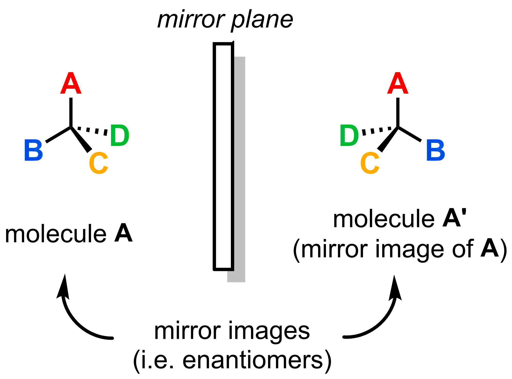 4-2-2-2-generic-asym-mirror-images