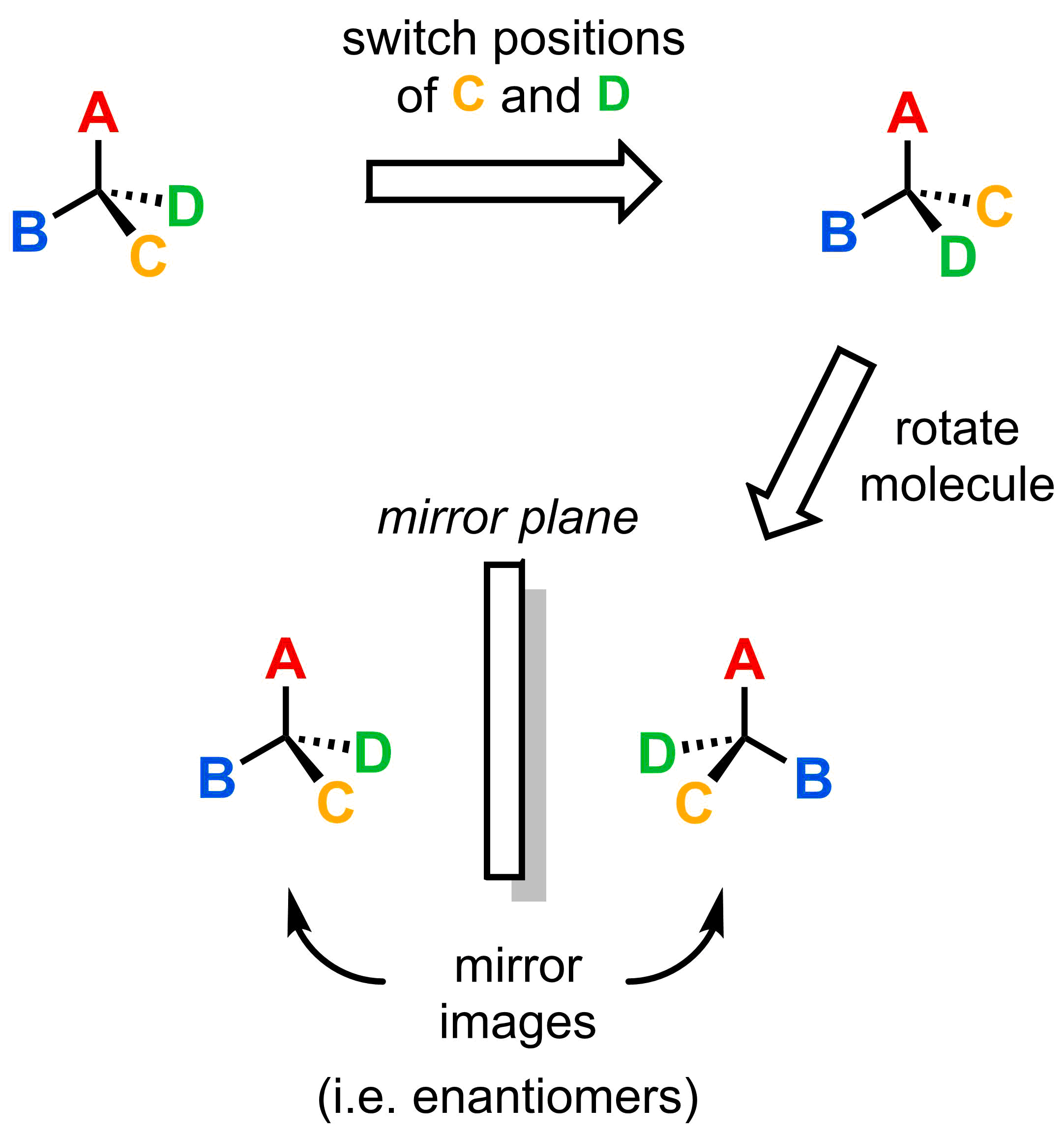 4-2-2-3-switch-positions