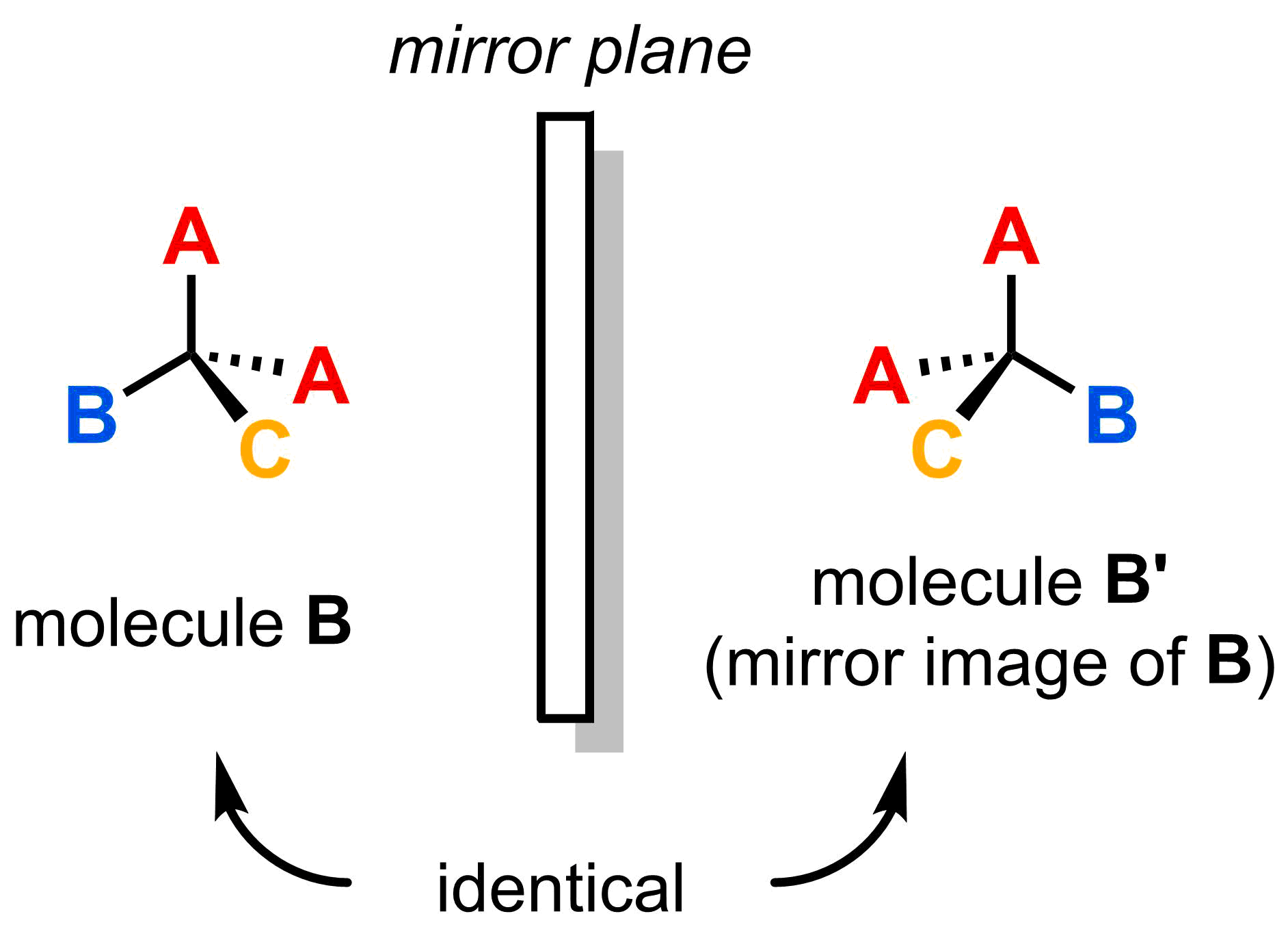 4-2-2-4-not-asymm