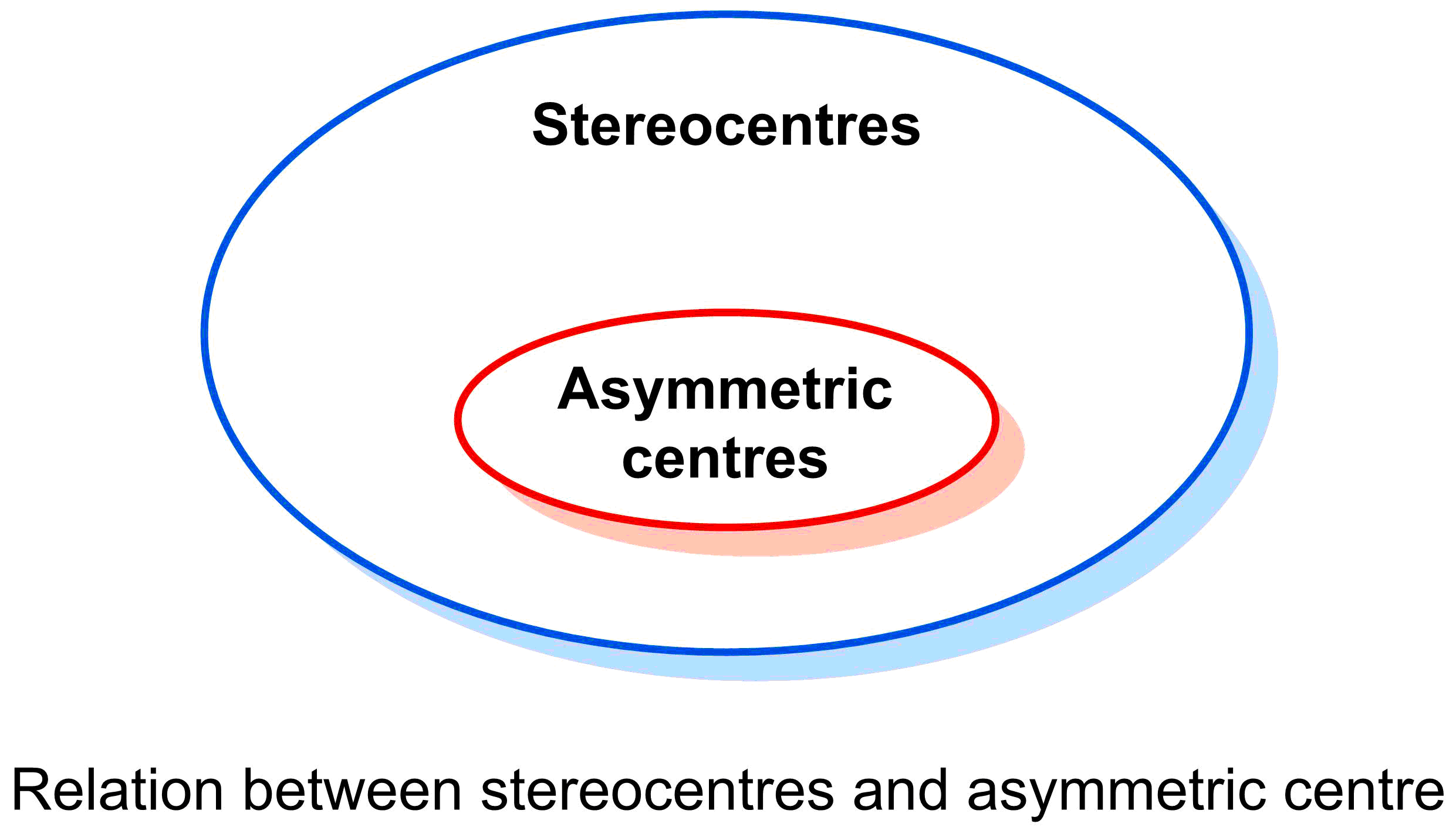 4-2-2-5-venn-diagram