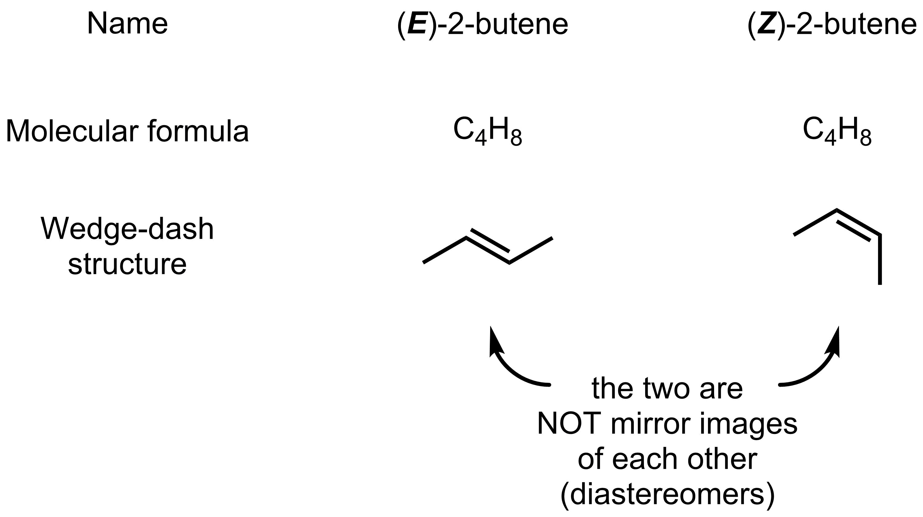 4-2.4 2 butene