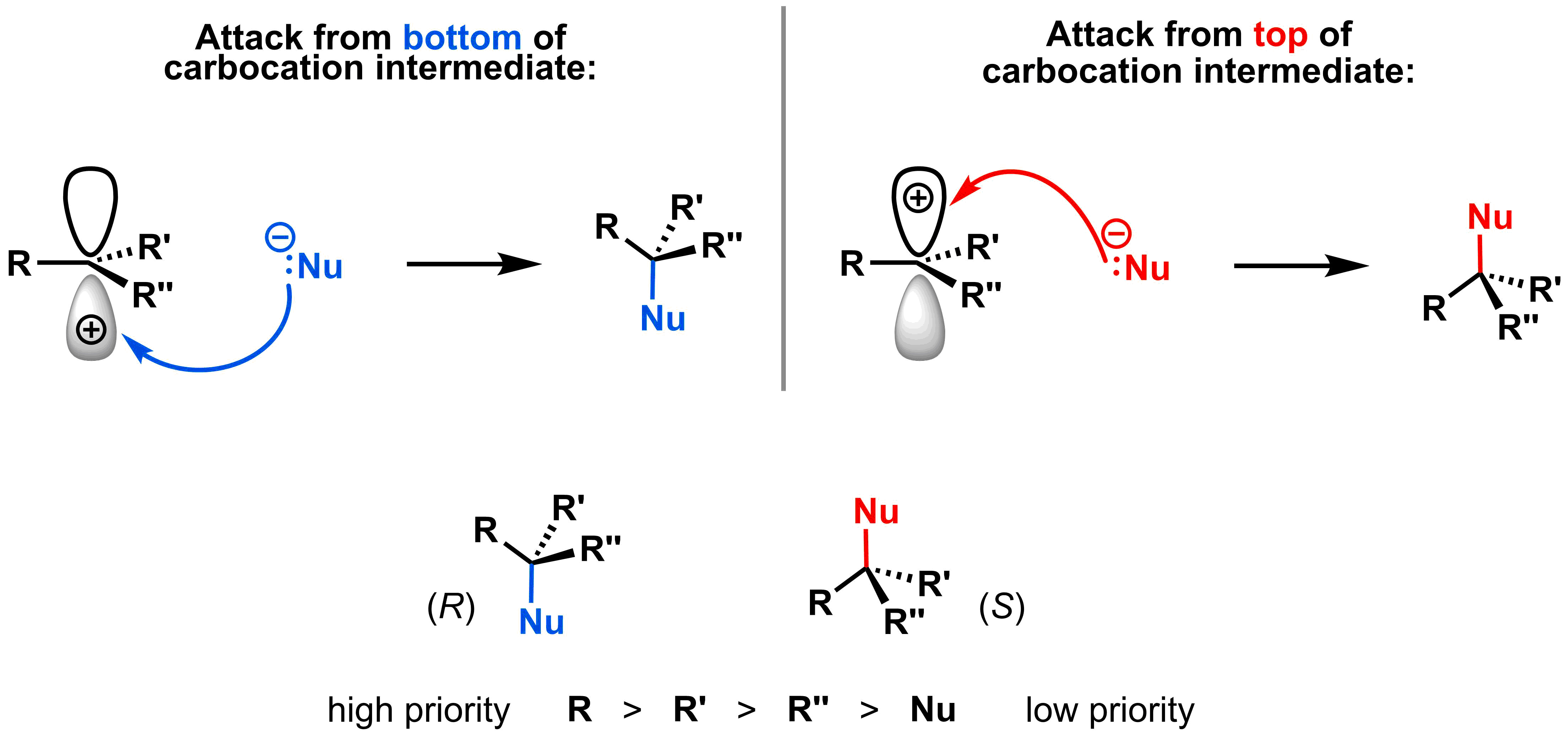 5-2-1-top-bottom-attack-to-carbocat