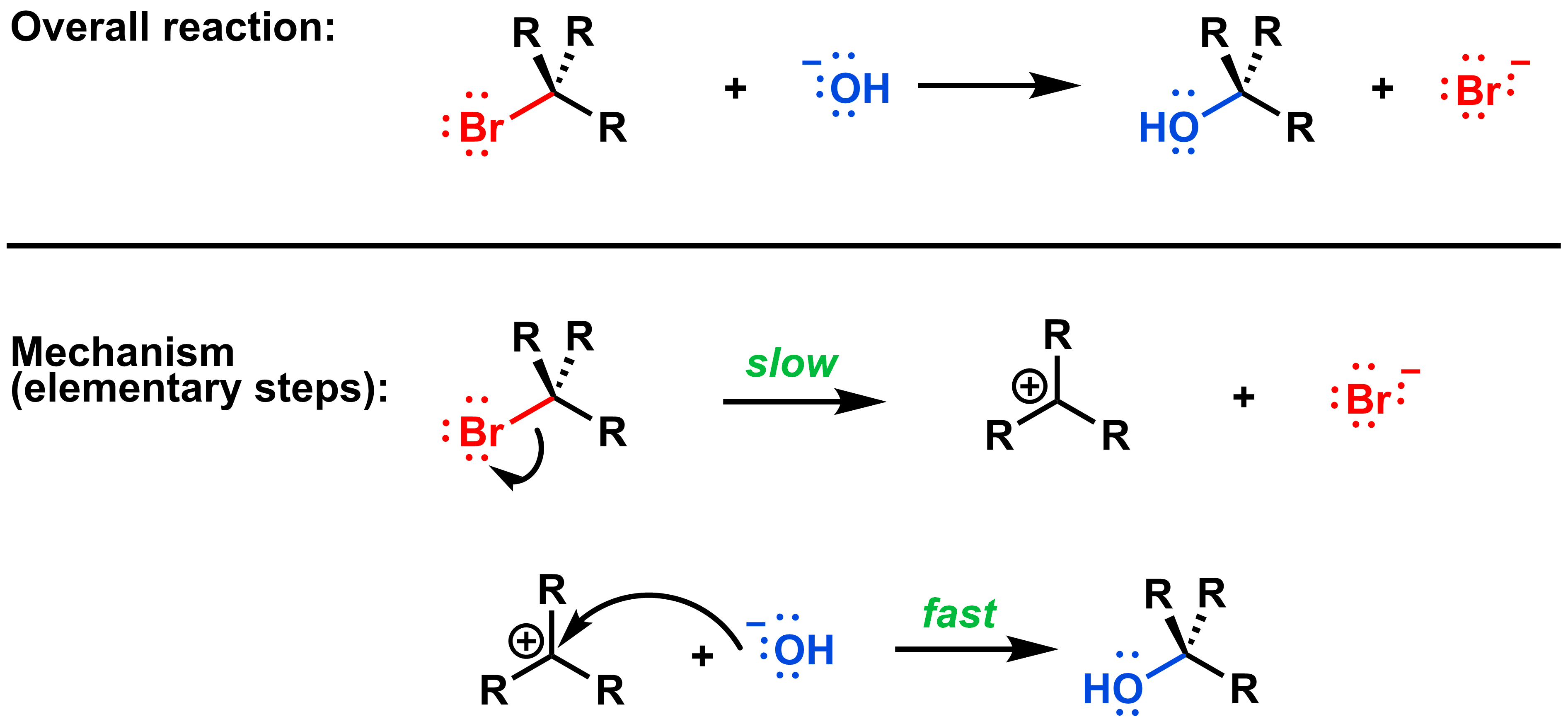 mechanism-with-anionic-nucleophile