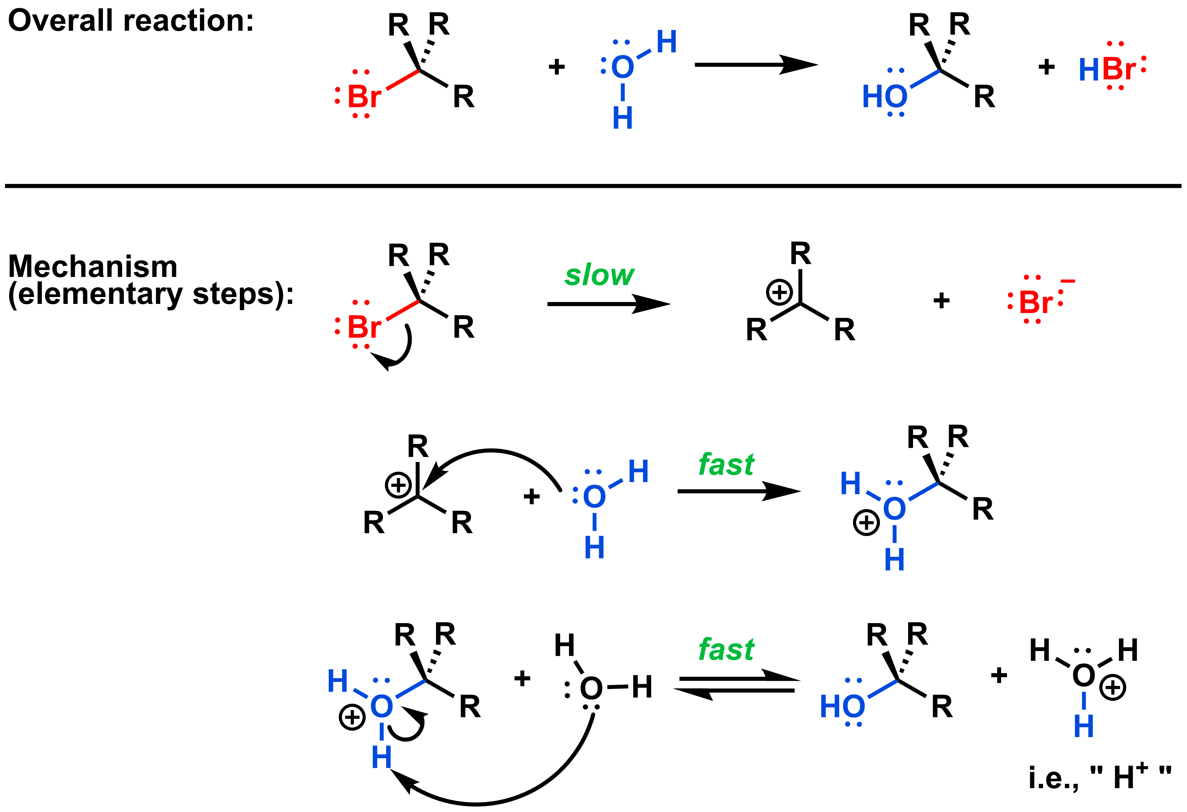 mechanism with neutral nucleophile 2