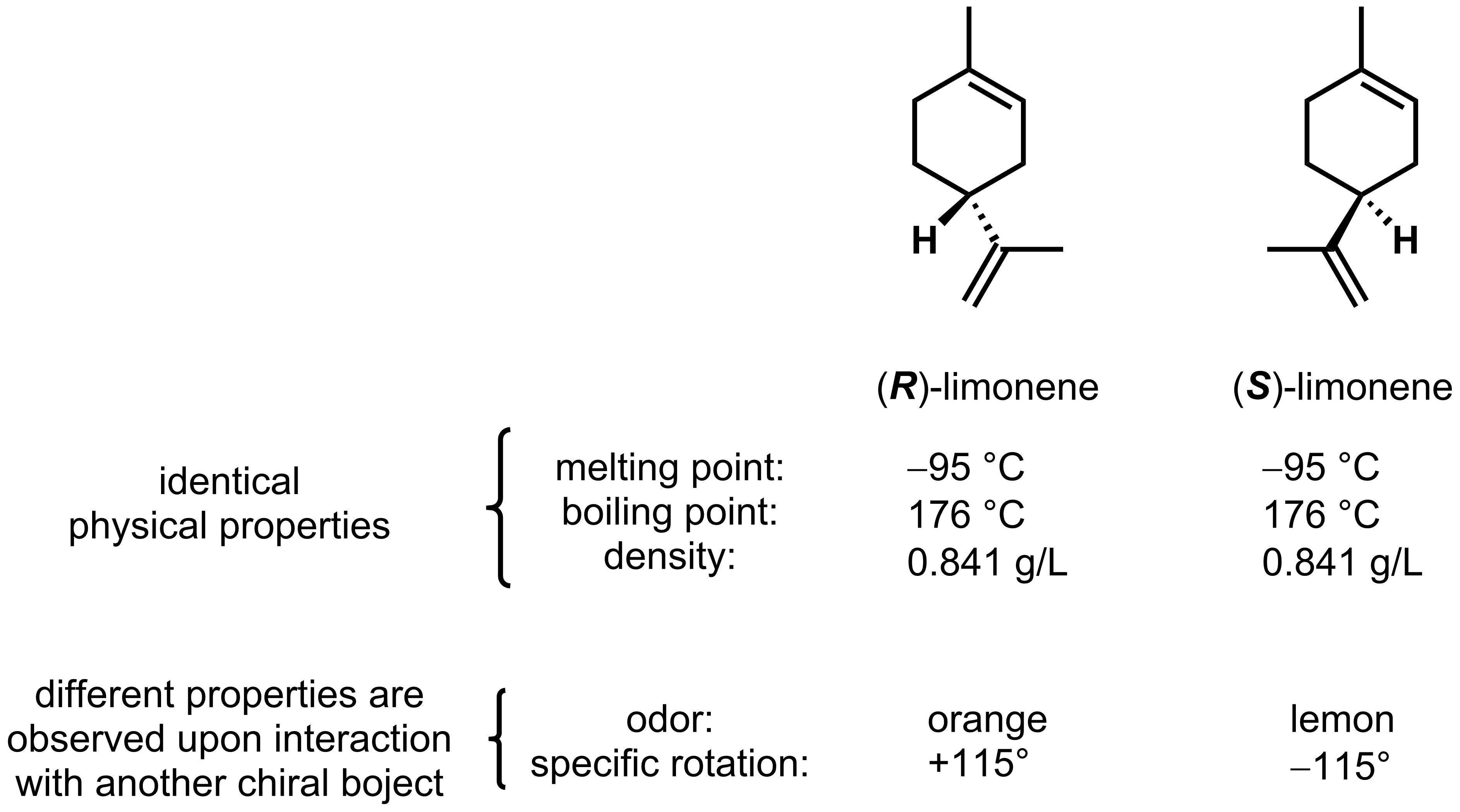 4-2-8-3-limonene