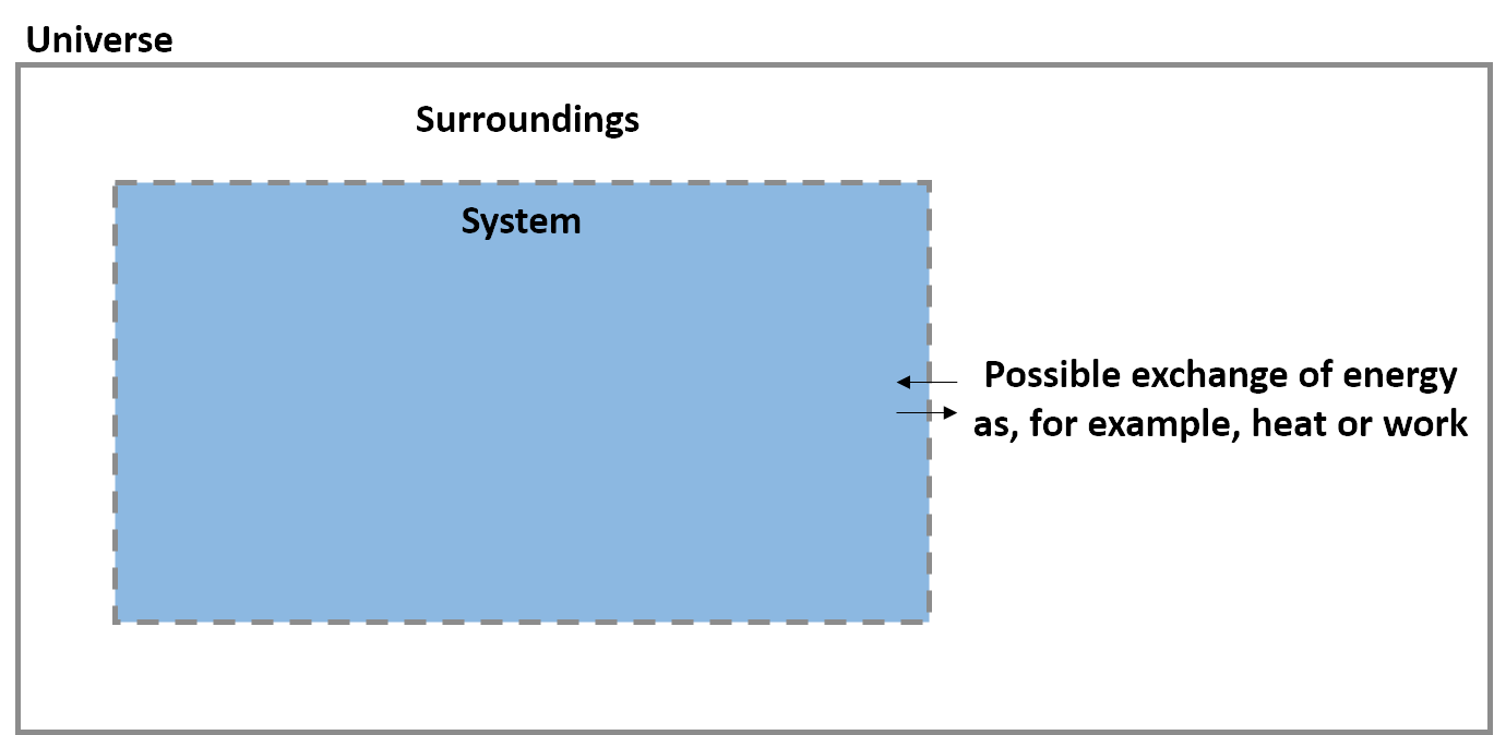 energy exchange