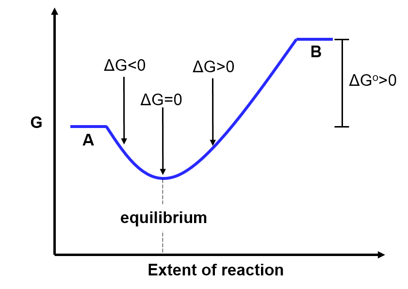 extent3