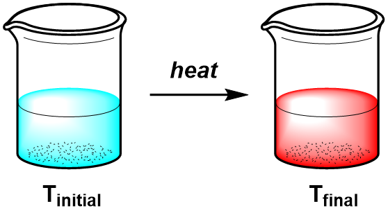 heat cool beaker 1 step