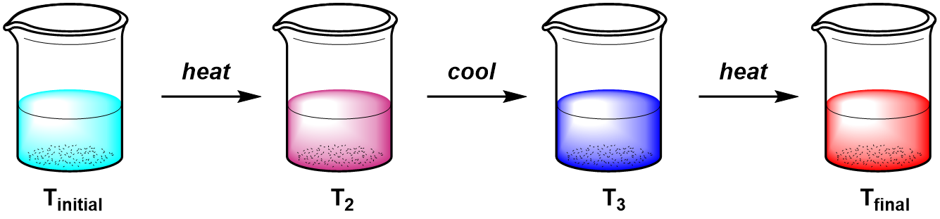 heat cool beaker