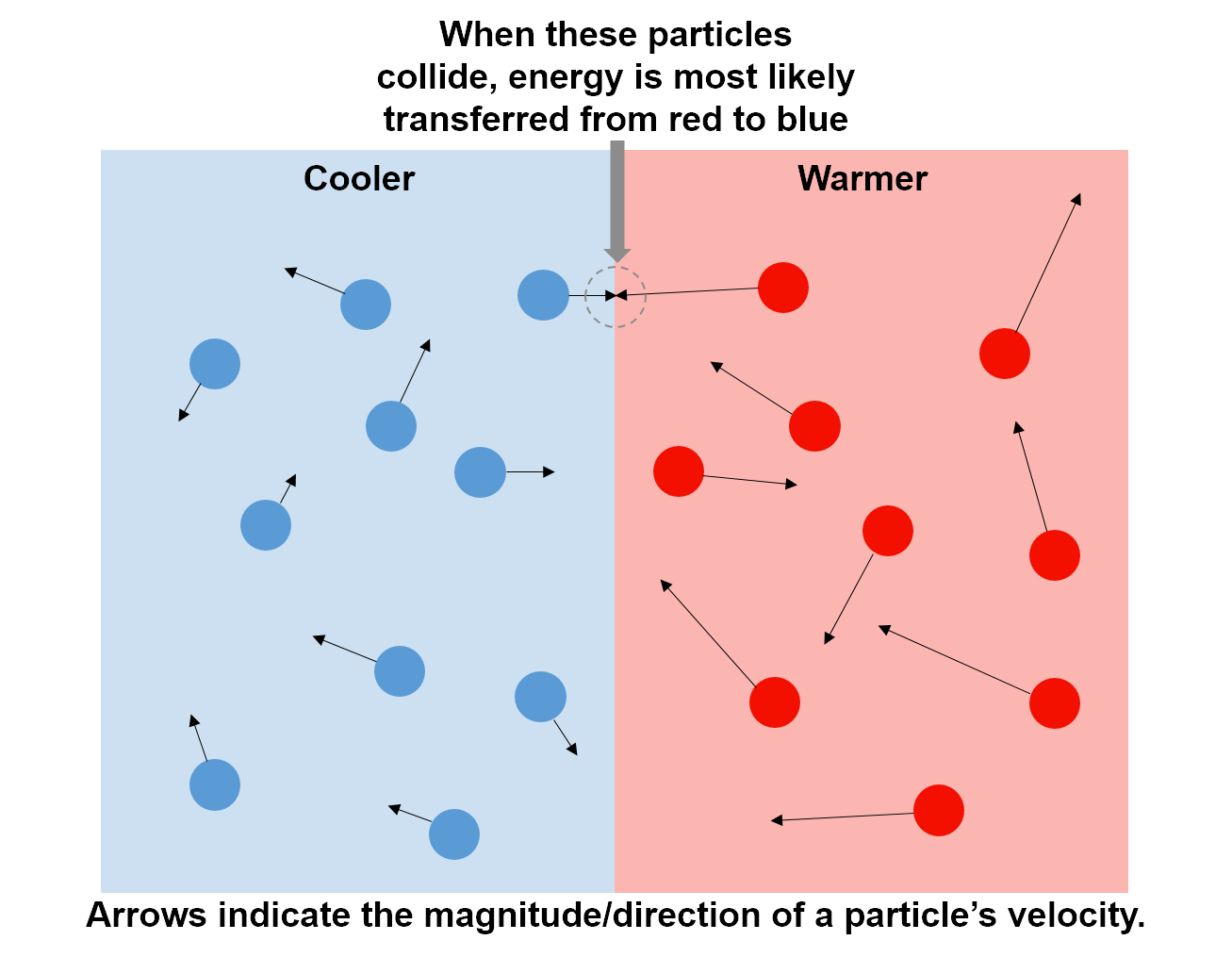 heat transfer
