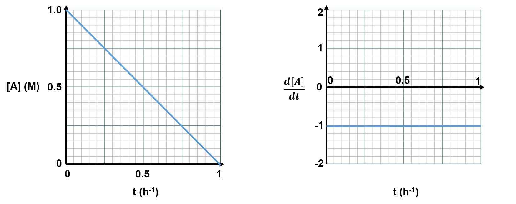 integration1b